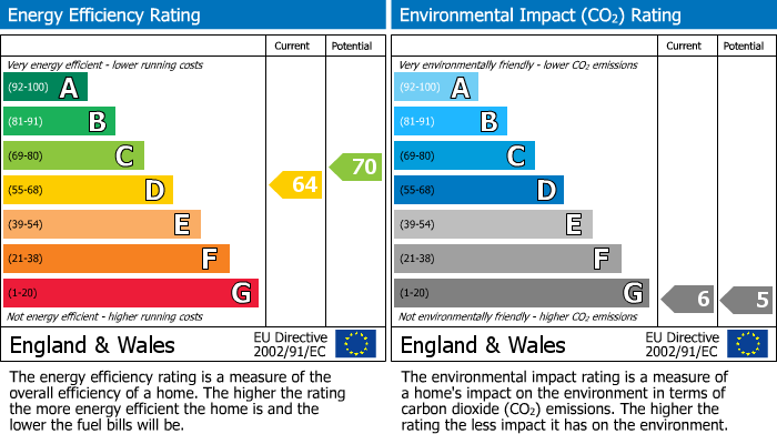 EPC Graph for Harpers Lane, Bolton, BL1