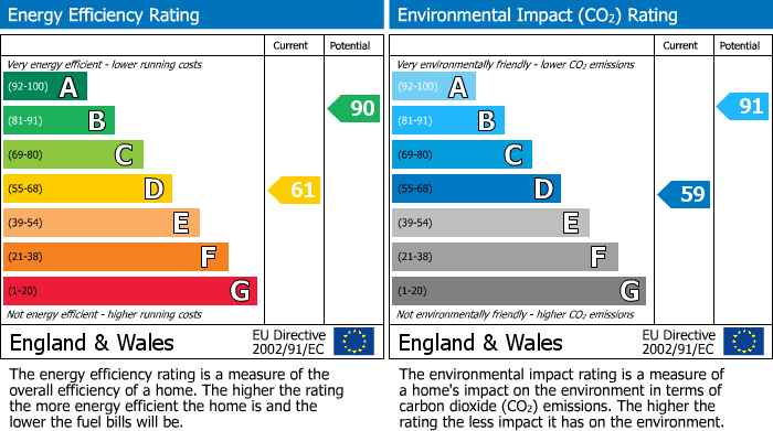 EPC Graph for Roscoes Court, Westhoughton, BL5