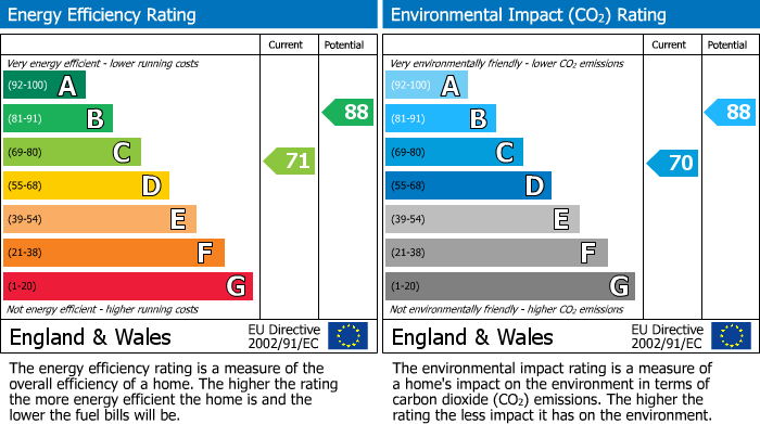 EPC Graph for Waverley Road, Astley Bridge, Bolton, BL1
