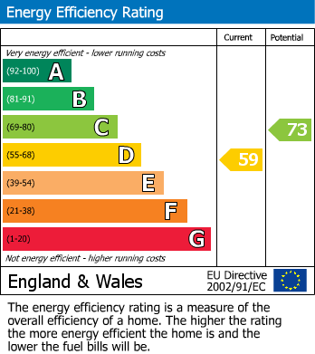 EPC Graph for Harpers Lane, Smithills, Bolton, BL1