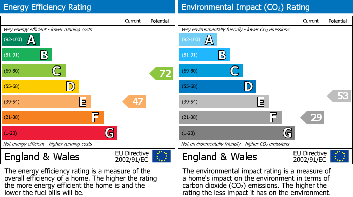 EPC Graph for Haddon House, Carslake Avenue, Heaton, Bolton, BL1