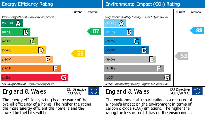 EPC Graph for Highfield Road, Smithills, Bolton, BL1