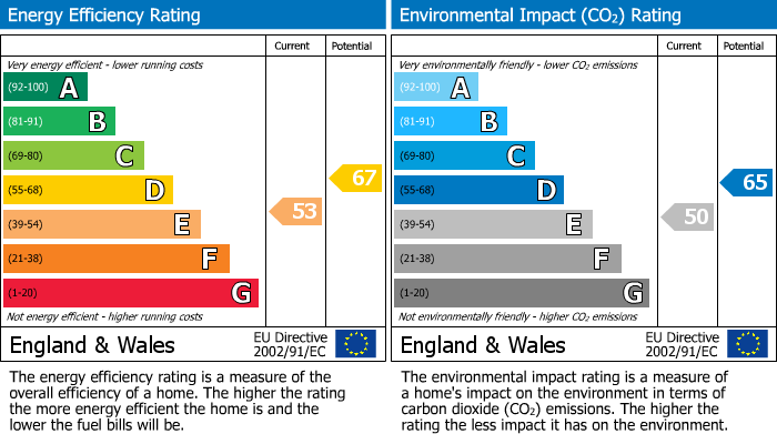 EPC Graph for Harpers Lane, Smithills, Bolton, BL1