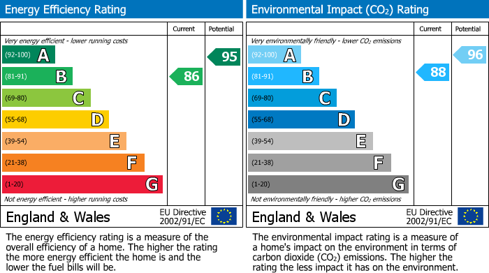 EPC Graph for Lark Hill, Farnworth, BL4