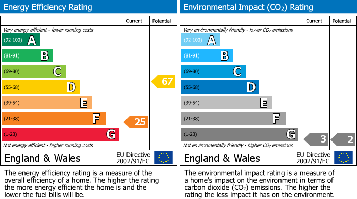 EPC Graph for Cope Bank West, Bolton, BL1