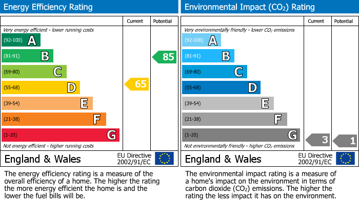 EPC Graph for Thomas Street, Hindley Green, WN2